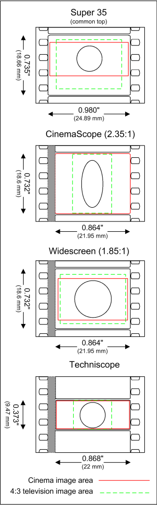 Super35_and_Techniscope