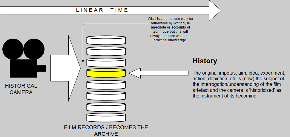 drawit diagram