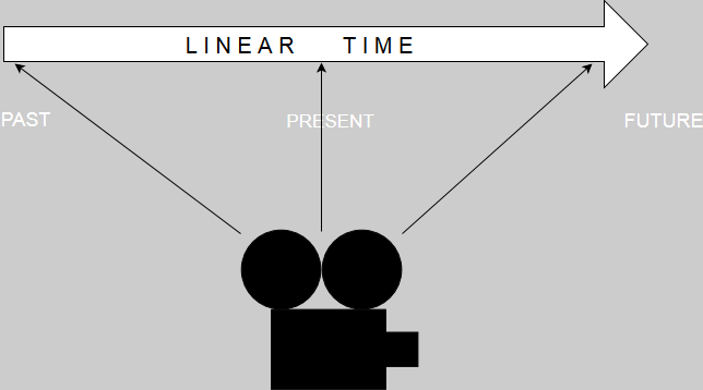 time-machine